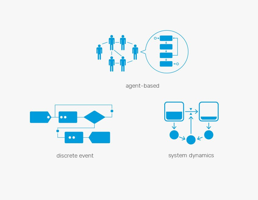 Simulation analytics in the cloud
